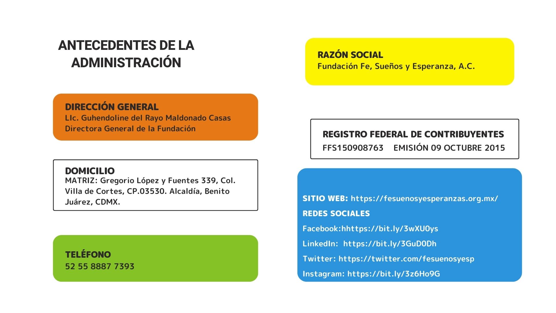 Fundación Fe, sueños y Esperanzas Quienes somos 3 Antecedentes
